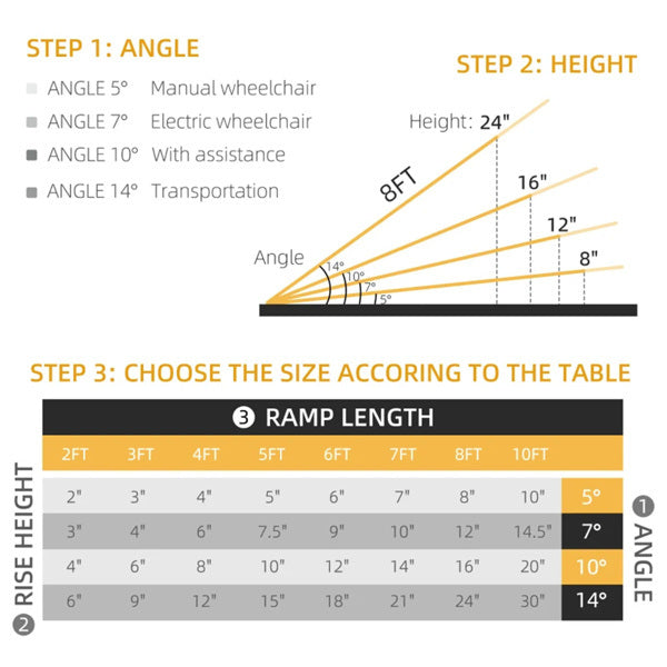 8FT Foldable Threshold Ramp with Non-Slip Surface, Wheelchair Ramp, Aluminum Handicap Ramp