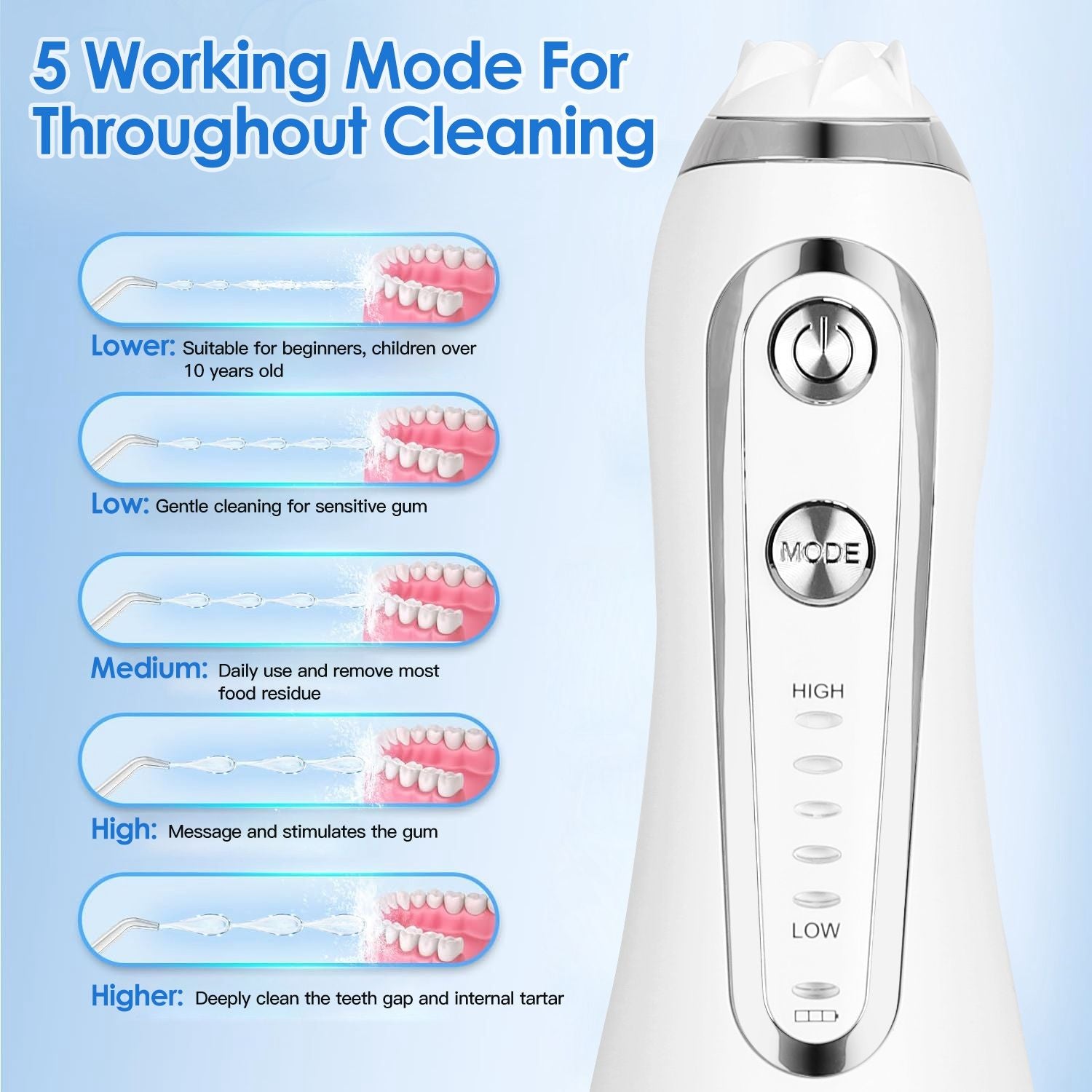 Cordless Rechargeable Dental Oral Irrigator IPX7