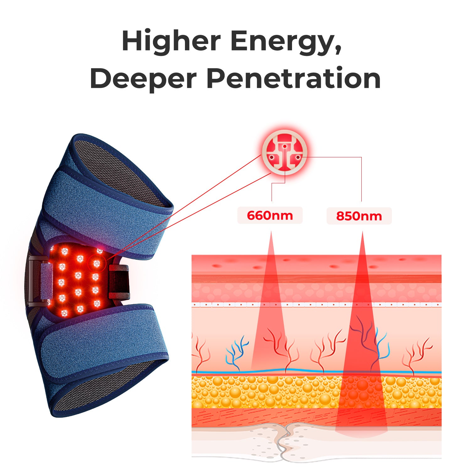 Infrared LED Light Therapy. Wireless Knee, shoulder, Elbow Brace - Massager Joint Vibration