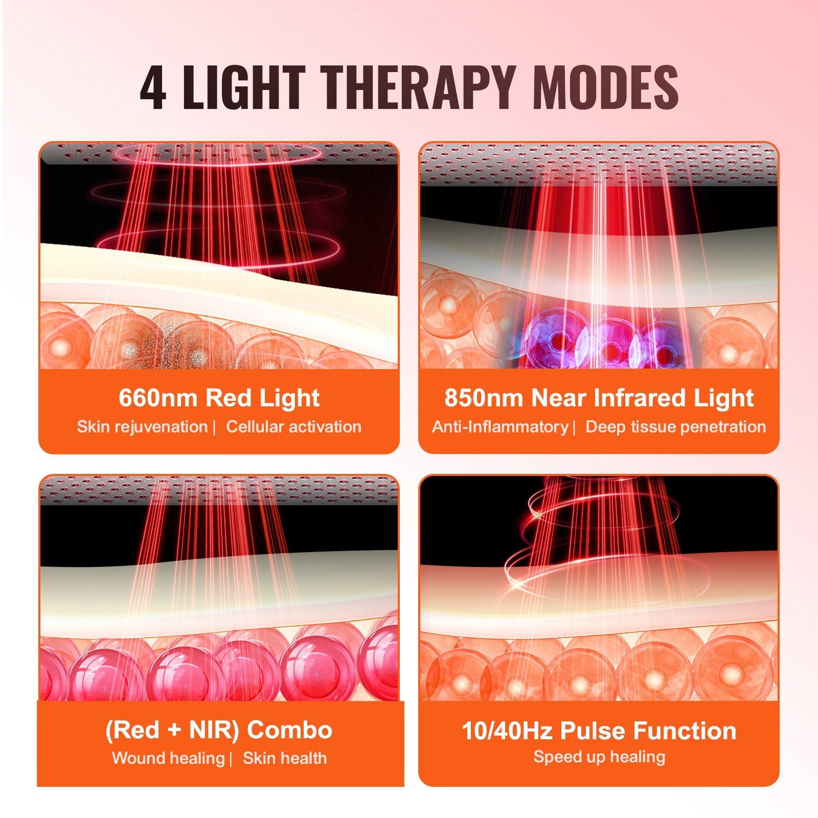 Red Light Therapy for Whole Body, 300 Dual-Chip LED