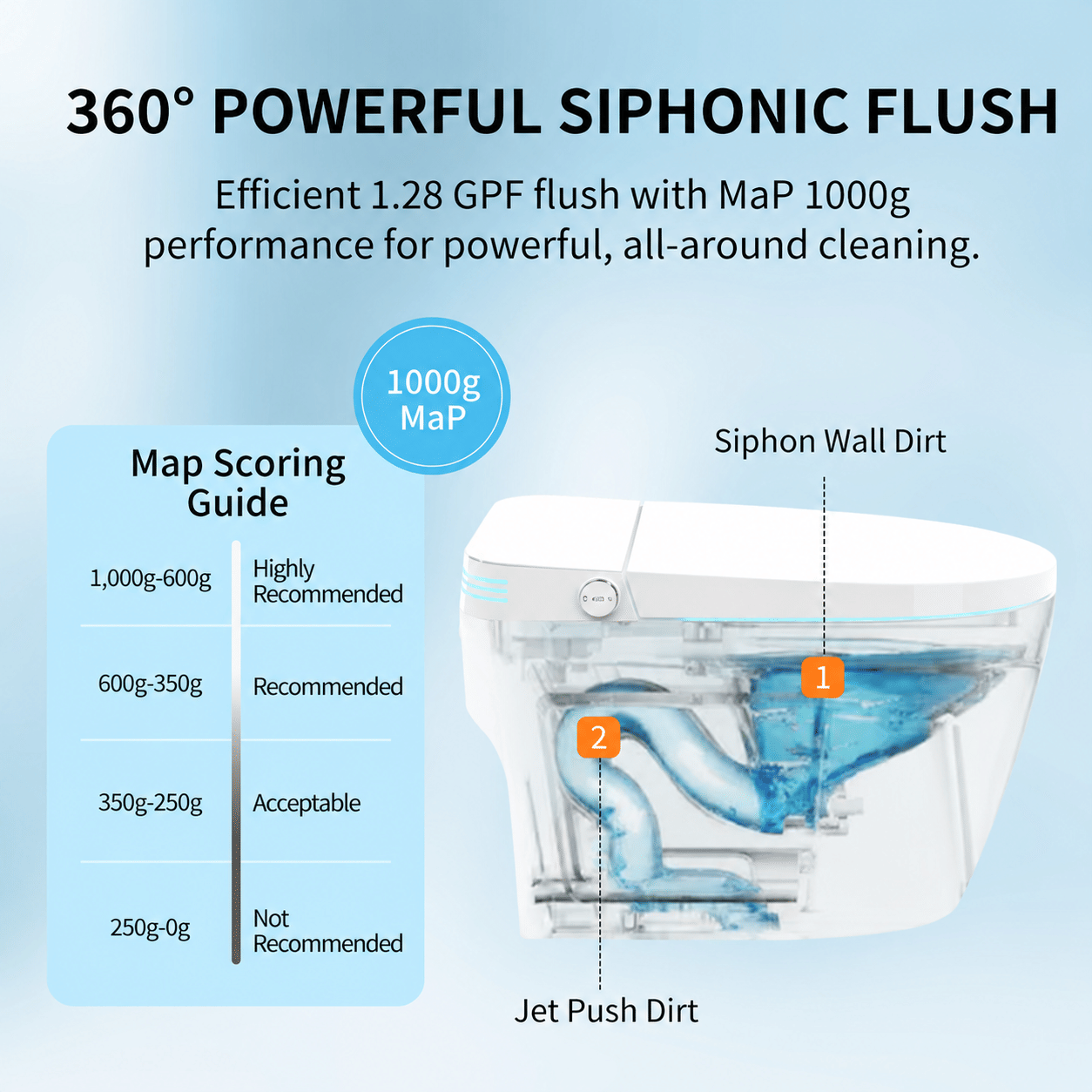 Smart One-piece Toilet-Bidet
