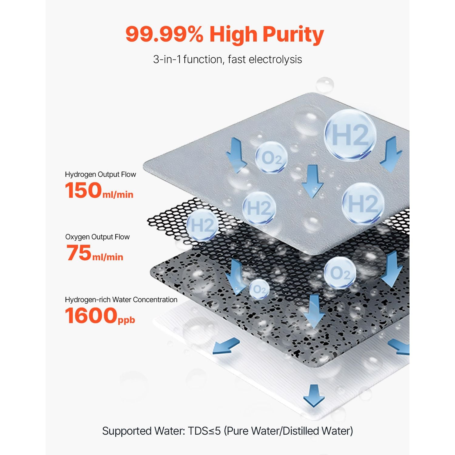 High Purity Hydrogen Inhaler