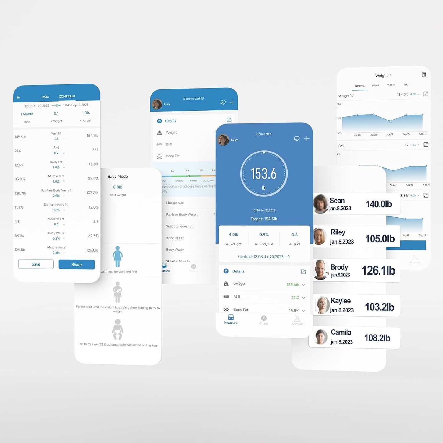 Digital Scale With BMI, Body Fat, Muscle Mass 13-Measurement With Fitness Splay