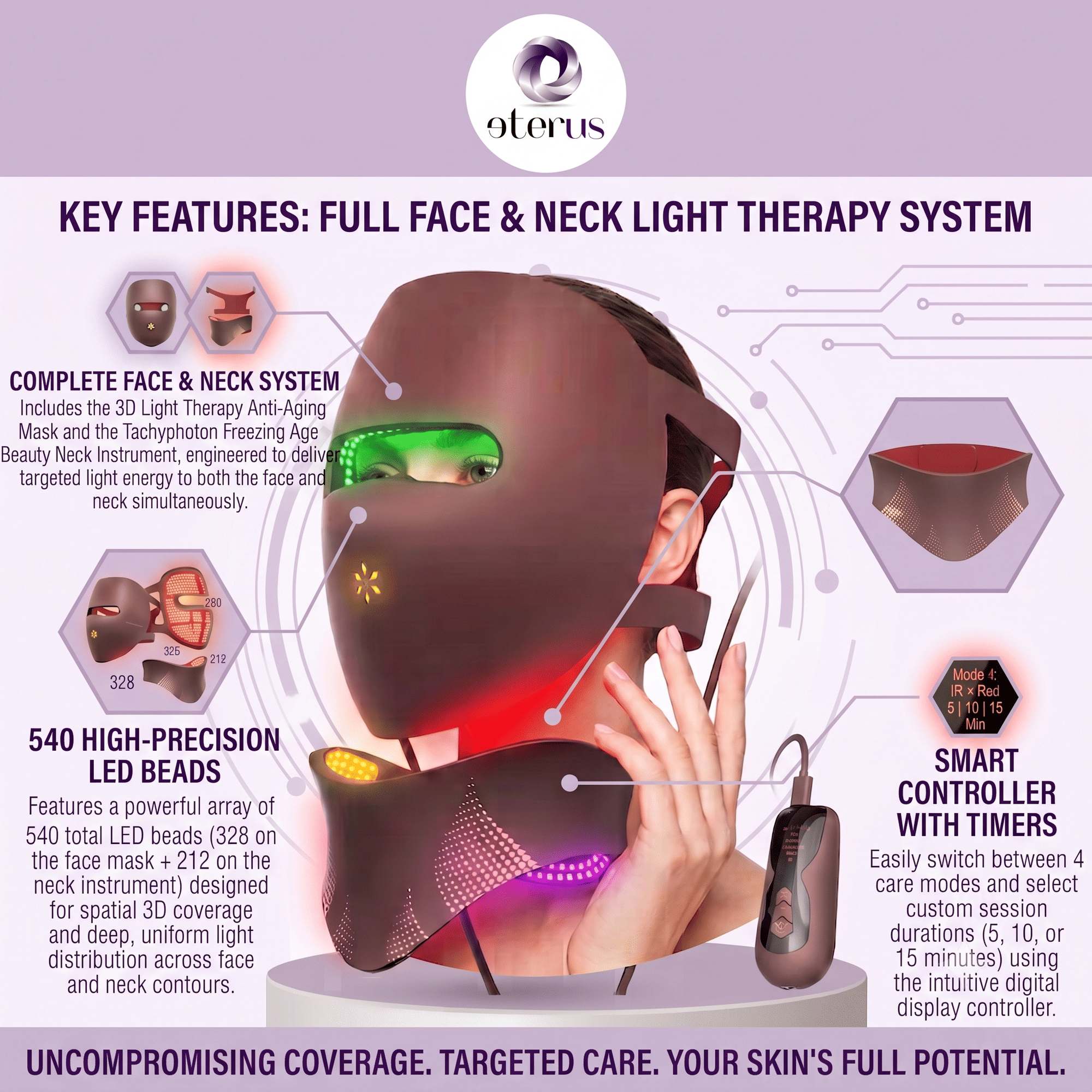 Anti-Aging & Tachyphoton Freezing-Age 3D Light Therapy Face and Neck Mask